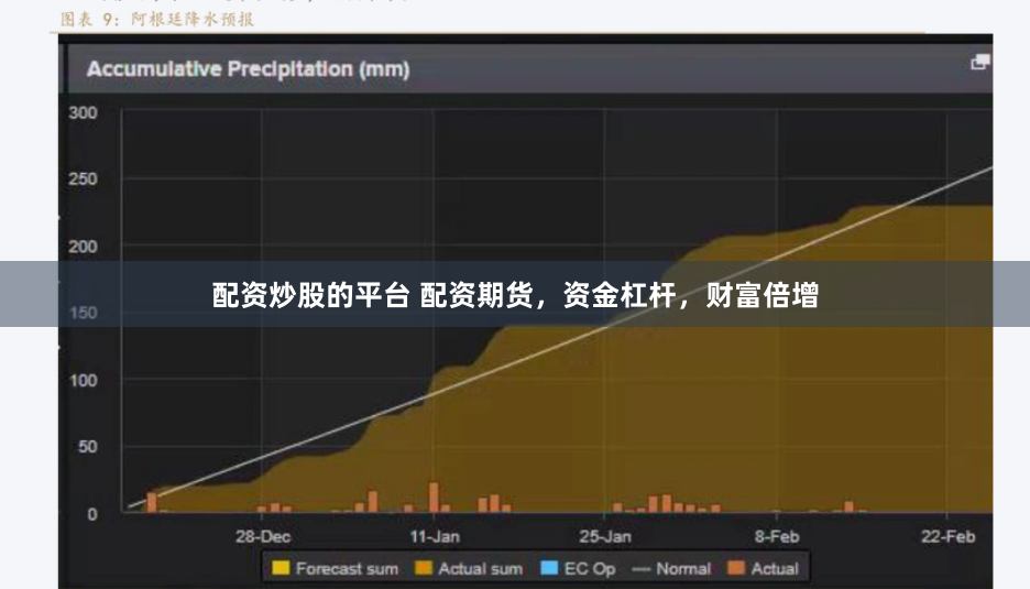 配资炒股的平台 配资期货，资金杠杆，财富倍增