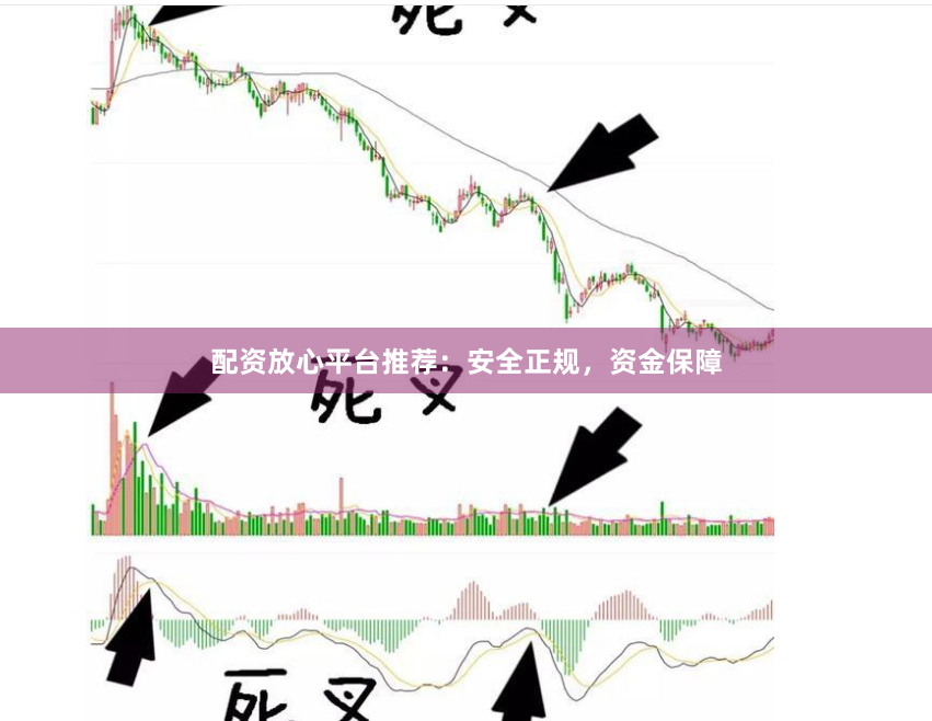 配资放心平台推荐：安全正规，资金保障